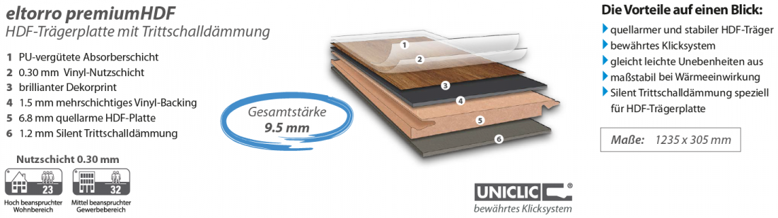 corpet_vinylboden_eltorro premiumHDF_Technik