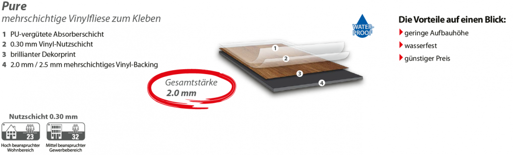 corpet_vinylboden_samuraiECO_pure_Technik